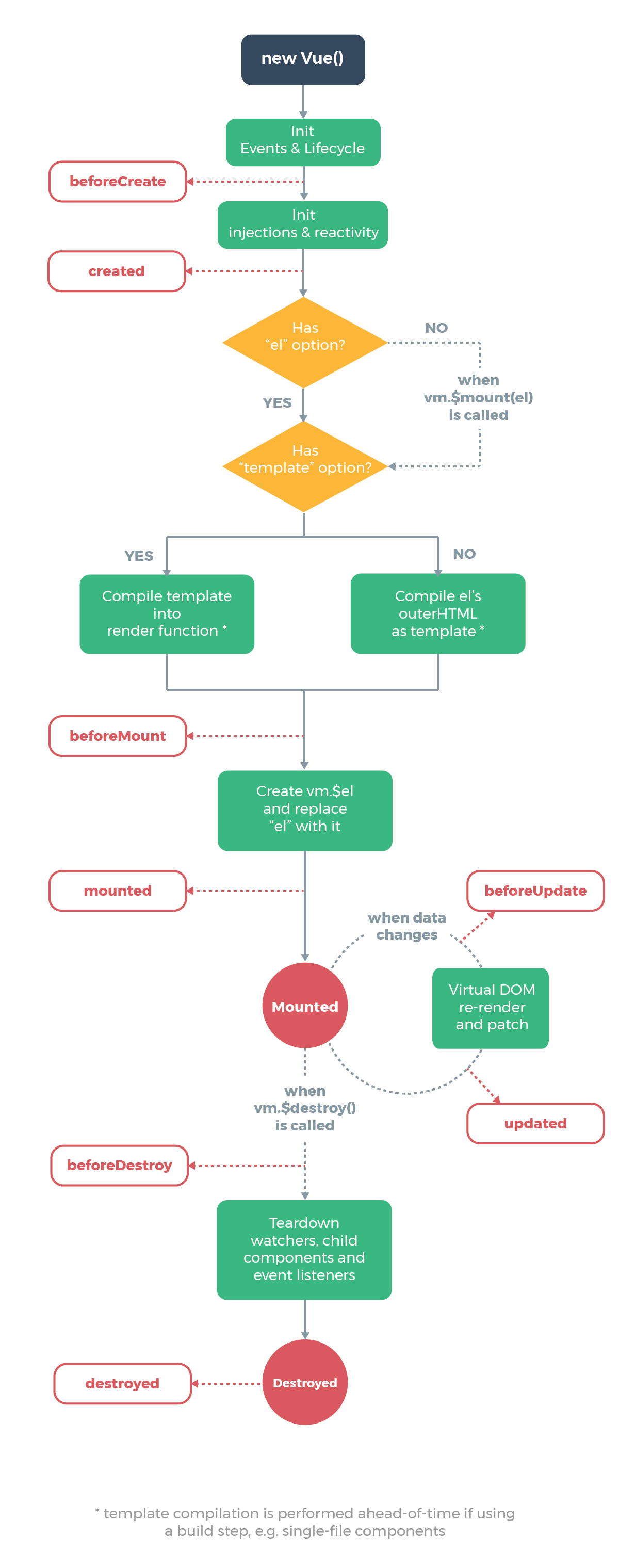 vue instance initialize lifecycle.png